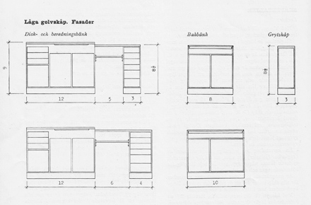 Förslag till köksstandard 1948